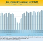TP Hồ Chí Minh: Sản Lượng Tiêu Thụ Điện Liên Tục Lập Đỉnh Do Nắng Nóng Kéo Dài